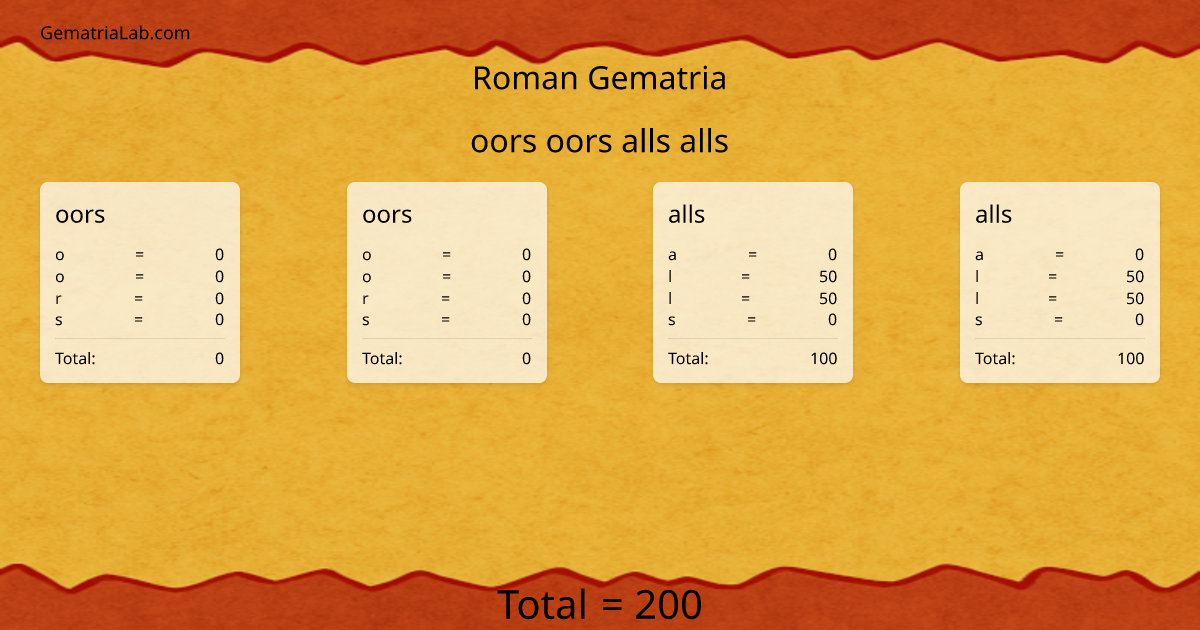 oors oors alls alls in roman Gematria